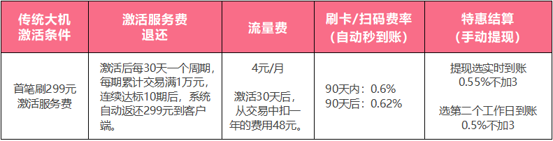 传统出票大POS.png