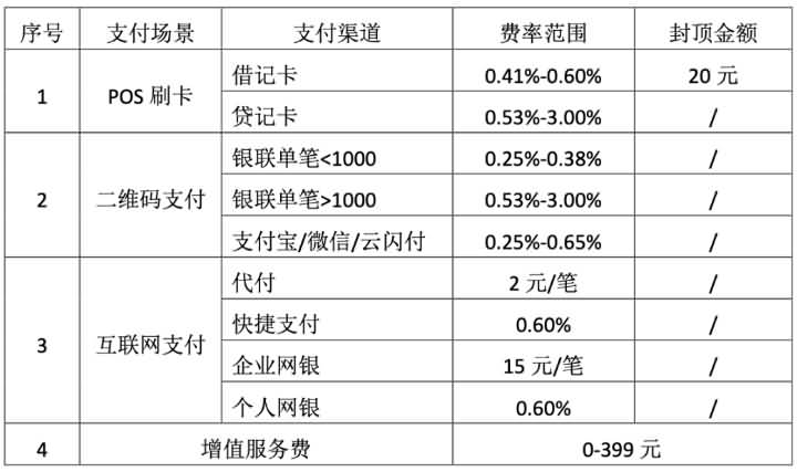 收费标准.jpg